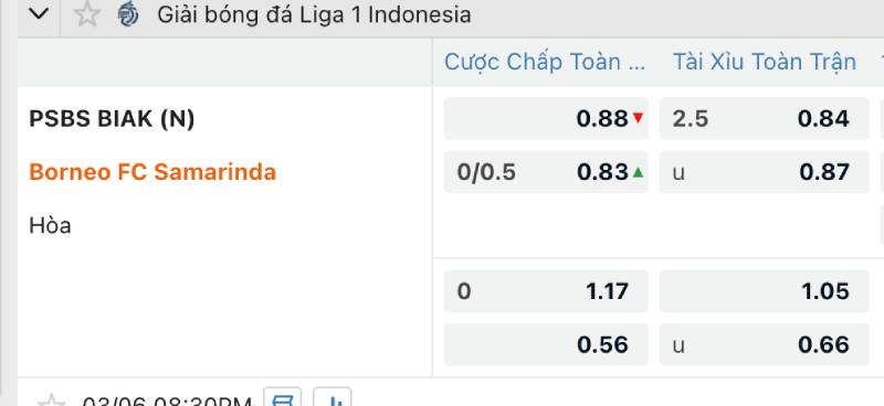 Cách đọc kèo tài xỉu 2.5 trên bảng kèo nhà cái