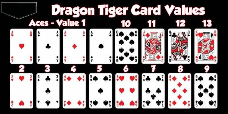 Cách tính điểm bài dễ hiểu trong Rồng Hổ