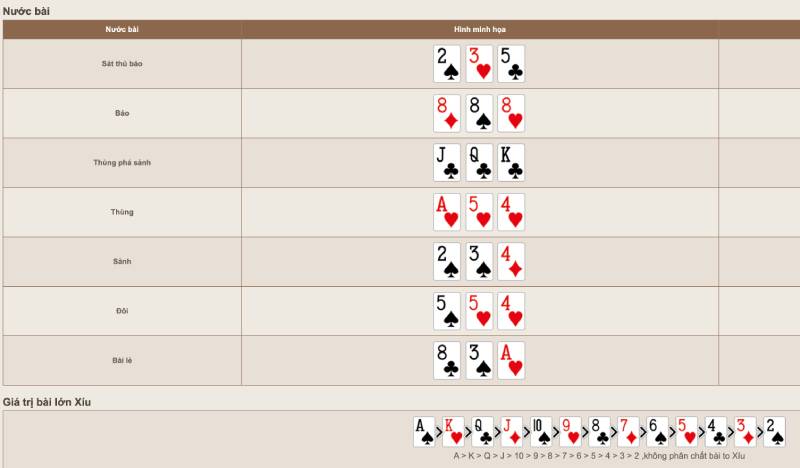 Trác Kim Hoa Là Gì? Hướng Dẫn Mẹo Thắng Lớn 3 Cách tính điểm và thứ hạng bài trong Trác Kim Hoa