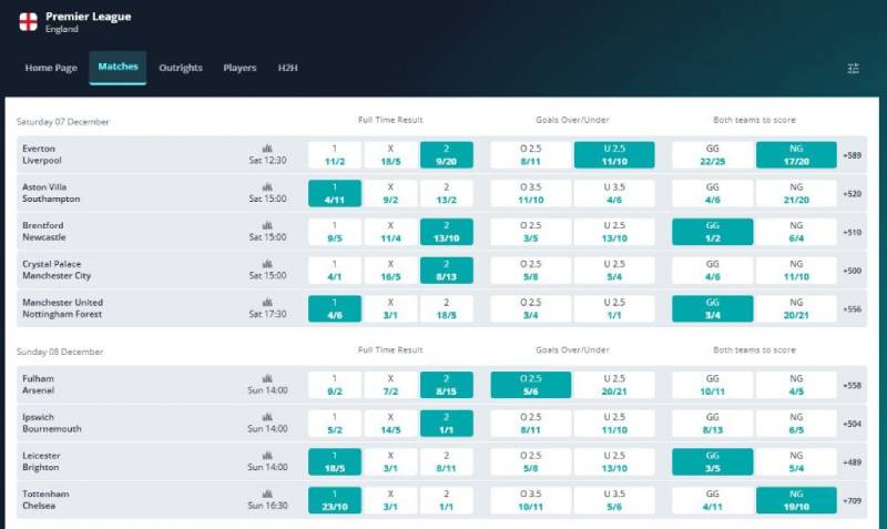 Kèo bóng đá là gì?