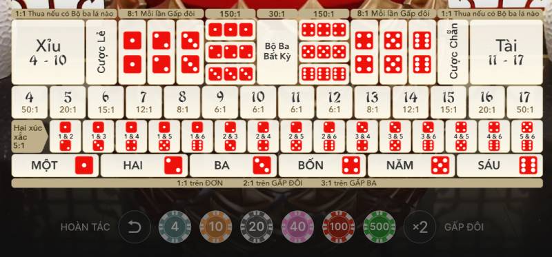 Những loại cược trong tài xỉu mà bạn cần biết